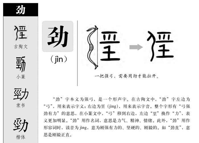 劲的意思解释|劲怎么读|劲的拼音|劲的部首-火车搜