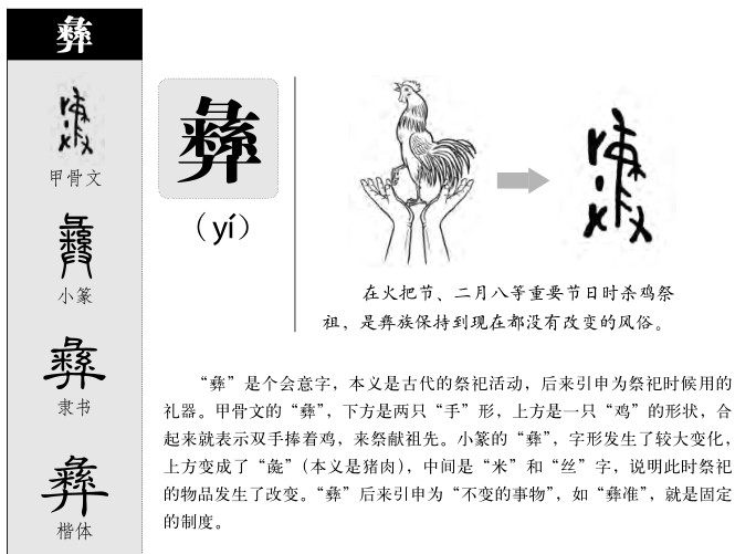 彝族文字拼音表图片