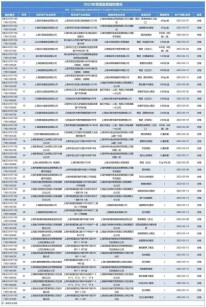 青团能放心吃吗？杨浦区“你点我检”青团抽检结果出炉