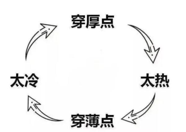 这一红色预警持续生效！冷空气何时“跑路”？深圳本周天气→