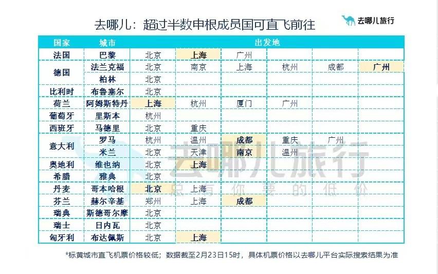 德国取消中国游客入境防疫要求，北京等6地有直飞航班