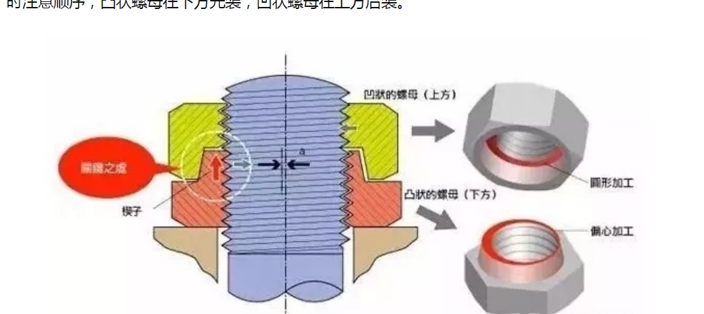 机械 - 中国高铁必须使用日本的“永不松动螺母”？那是神话