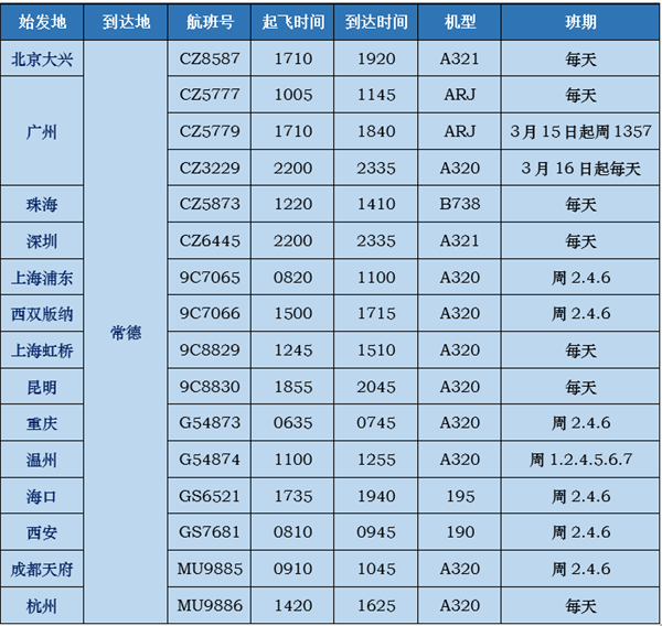 春暖三月，“桃”你欢心 常德桃花源机场航班时刻表今日全新开启