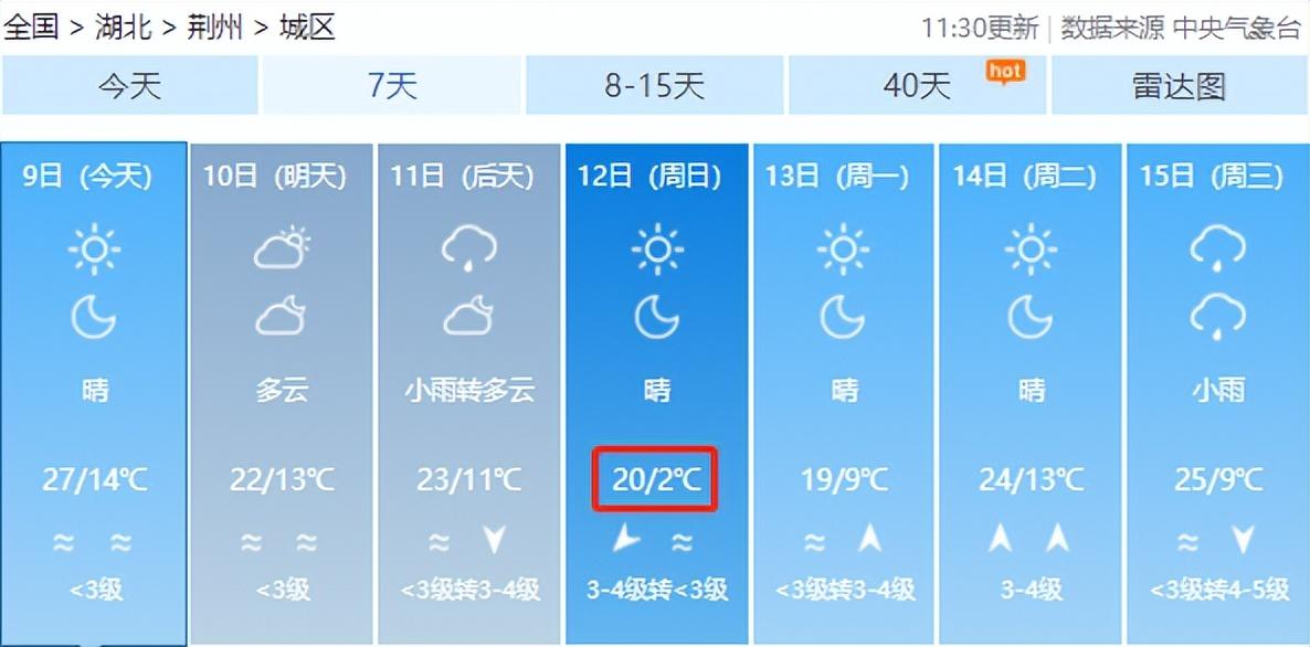 低温跌到2℃！这天气小编看不懂了，你们来细品