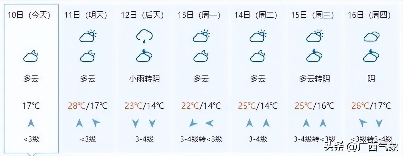 下周较强冷空气到货 12-14日迎降温+降雨+局地雷暴大风天气！这雨能“解渴”吗？