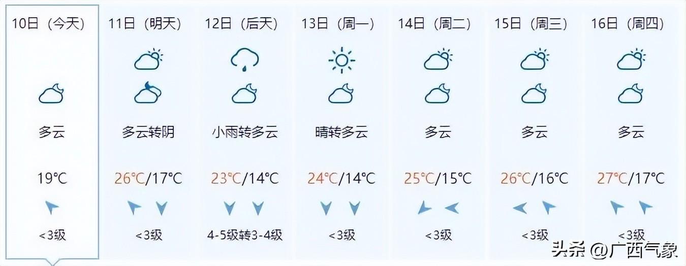 下周较强冷空气到货 12-14日迎降温+降雨+局地雷暴大风天气！这雨能“解渴”吗？