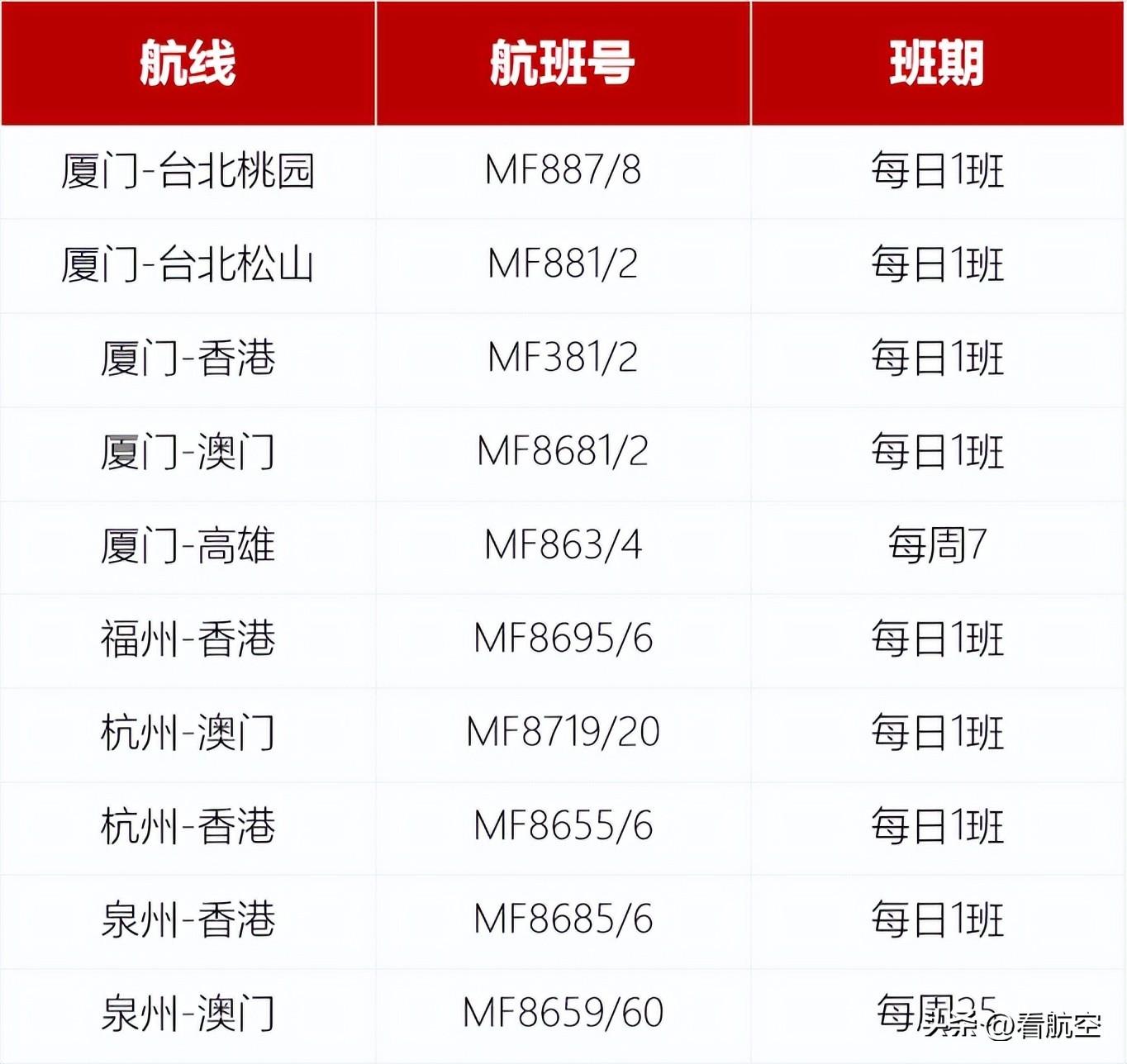 民航局：要在确保安全前提下 安全有序恢复国际客运航班