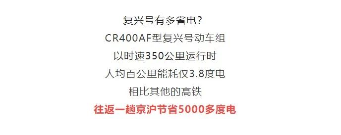 明查｜中国高铁“一公里耗电一万度”？太假了！