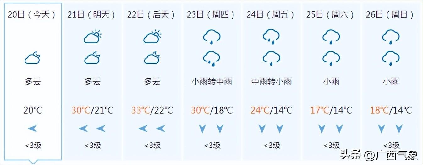 明后天局地最高气温达38℃ 随后冷空气带来较强降雨+明显降温+局地强对流天气