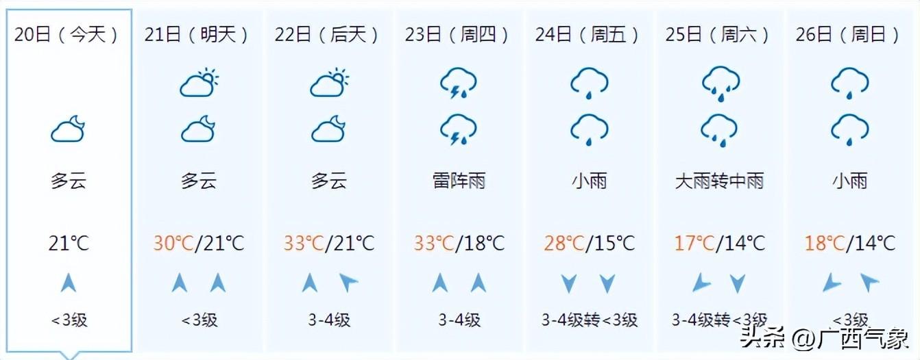 明后天局地最高气温达38℃ 随后冷空气带来较强降雨+明显降温+局地强对流天气