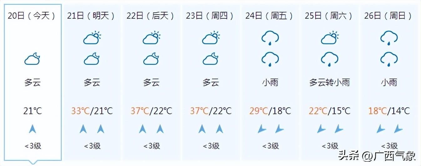 明后天局地最高气温达38℃ 随后冷空气带来较强降雨+明显降温+局地强对流天气