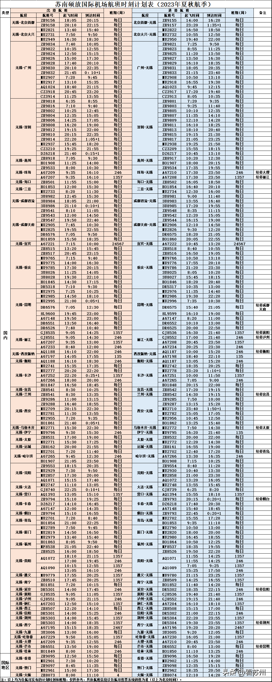 苏南硕放机场2023年夏秋航季即将开启，请留意您的航班变化