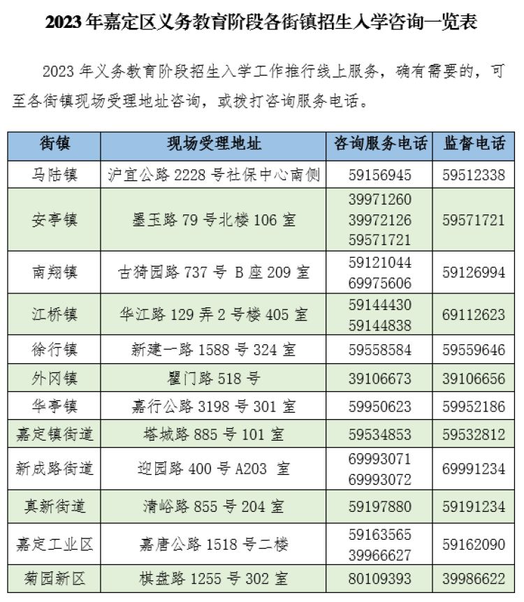 关于2023年本市户籍“人户分离”适龄儿童和学生入学的实施细则