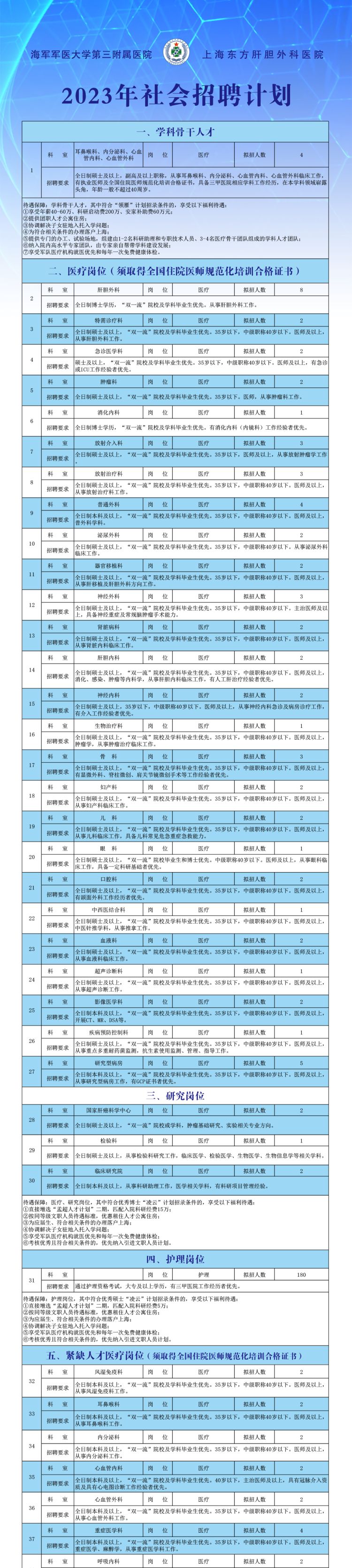 多岗位多层次！嘉定这家三甲医院发布人才引进公告，详戳→