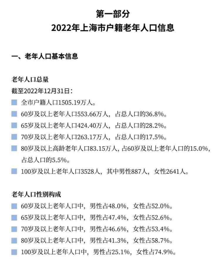 杨浦60岁及以上老年人口占比40.3％！他们的晚年生活很精彩