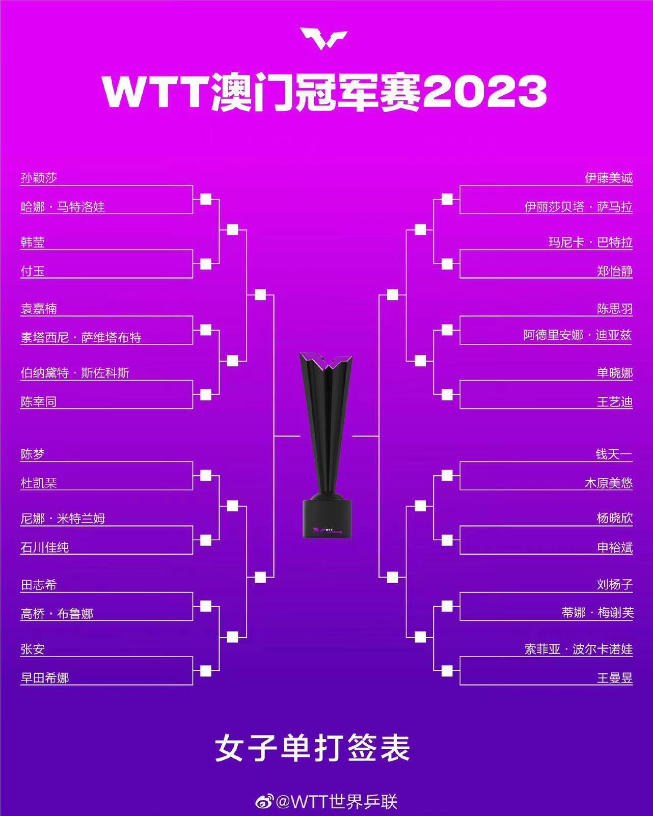 世乒联公布国乒澳门赛名单，伊藤美诚张本被围剿，日乒或再丢双冠