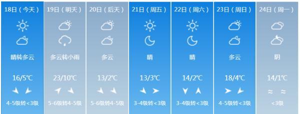 厚衣服别收！降温+降雨+大风！最新天气情况来了