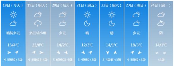 厚衣服别收！降温+降雨+大风！最新天气情况来了