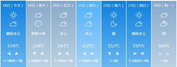 厚衣服别收！降温+降雨+大风！最新天气情况来了