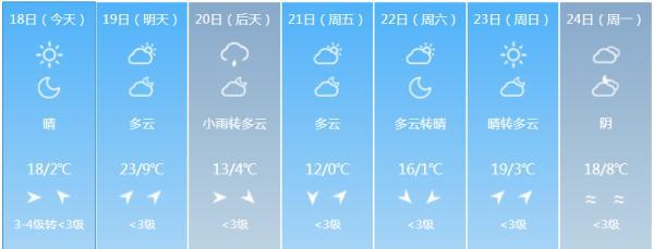 厚衣服别收！降温+降雨+大风！最新天气情况来了