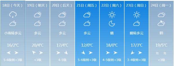 厚衣服别收！降温+降雨+大风！最新天气情况来了